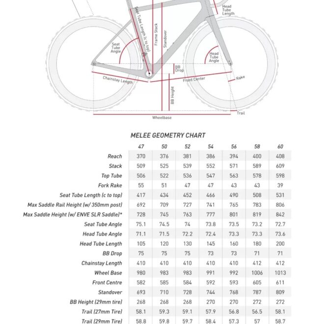 ENVE_MELEE_Rahmengeometrie